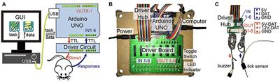 ArControl: An Arduino-Based Comprehensive Behavioral Platform with Real-Time Performance